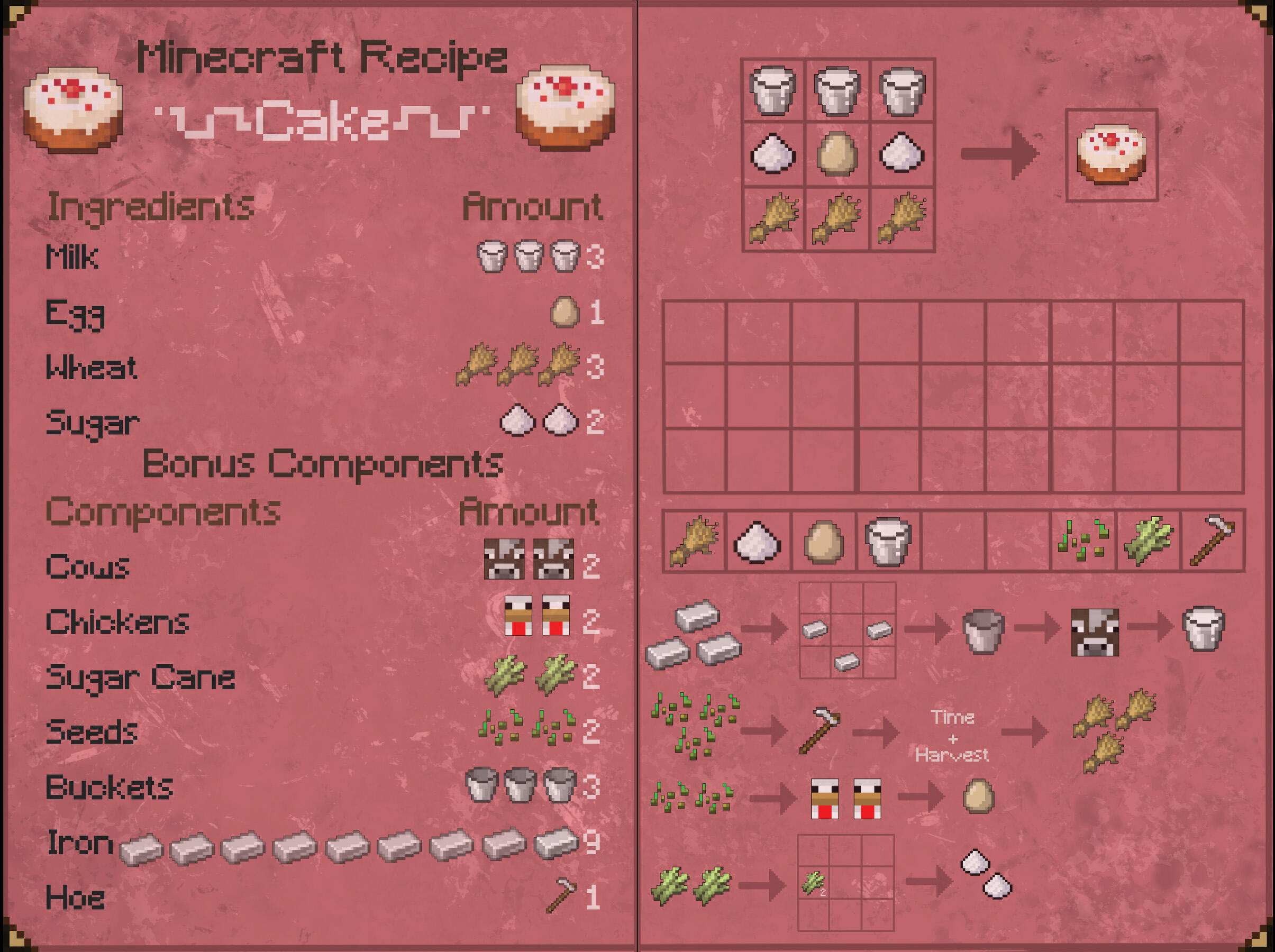 Infographic Recipe - Take an already existing recipe and illustrate it as an infographic